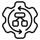 ASPICE Workflow